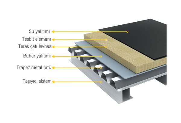 Taşyünü Teras Çatı Levhası 150 kg/m3 60x120 3 cm ile 12 cm arası