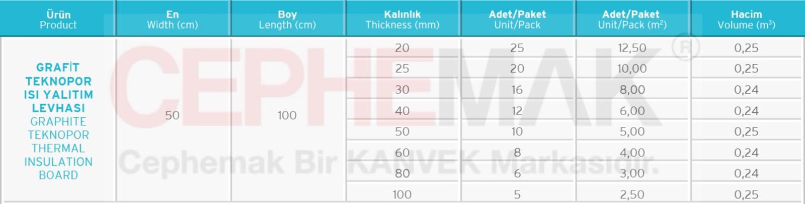 Grafit karbonlu teknopor ıs yalıtım levhası eps köpük kanvek