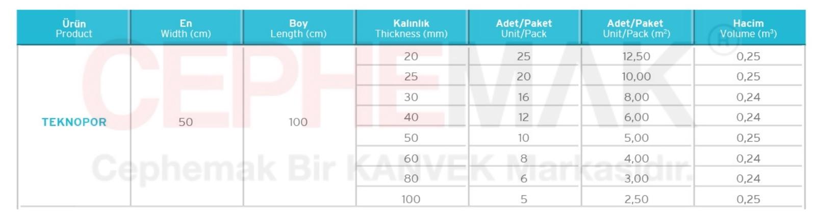 Teknopor ıs yalıtım levhası eps strafor beyaz kanvek (1)