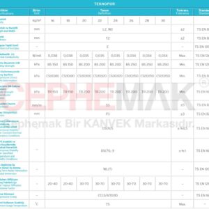 Teknopor ıs yalıtım levhası eps strafor beyaz kanvek (1)