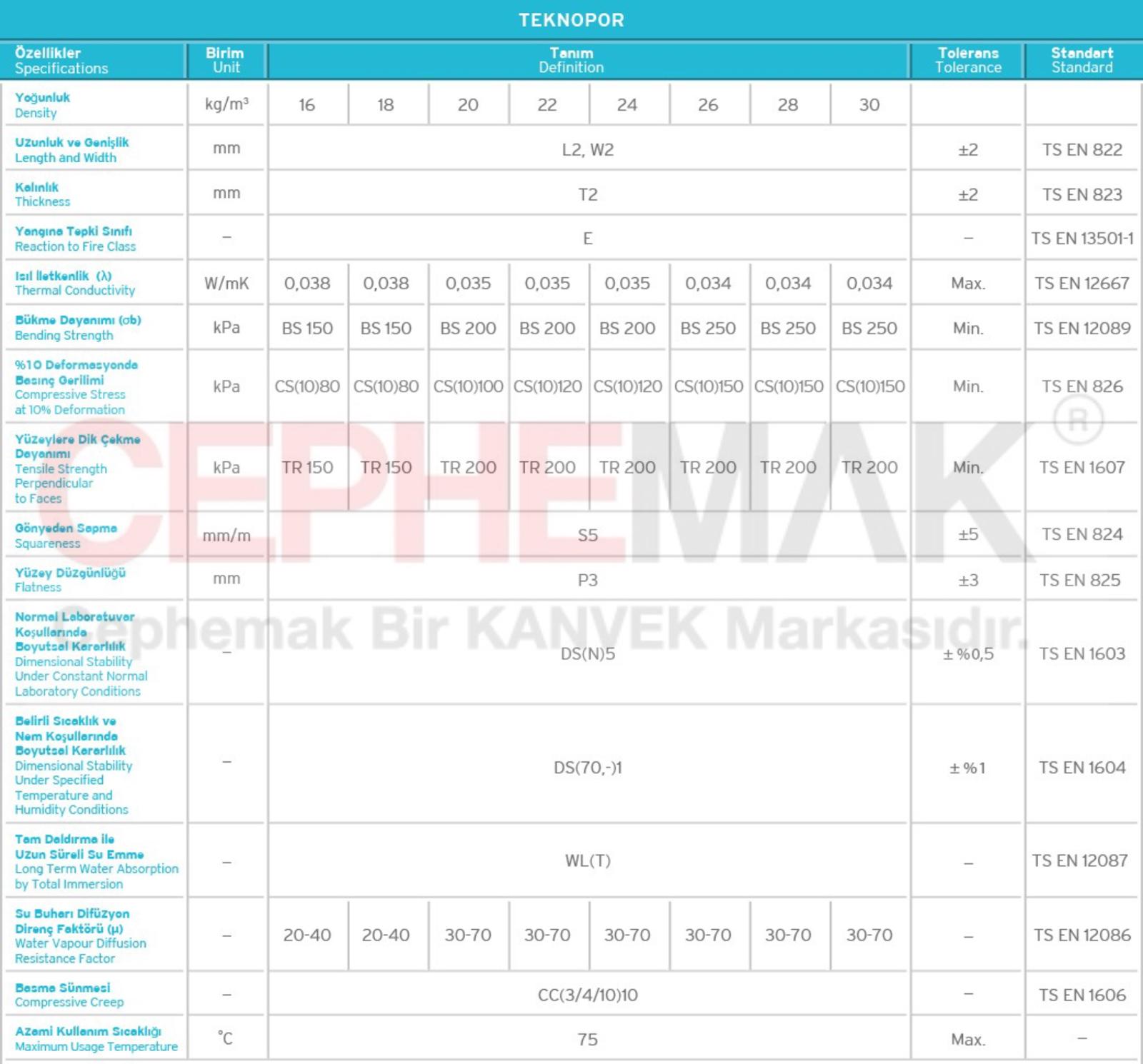Teknopor ıs yalıtım levhası eps strafor beyaz kanvek (1)