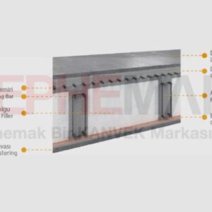 teknopor asmolen dolgu blok eps blok kanvek