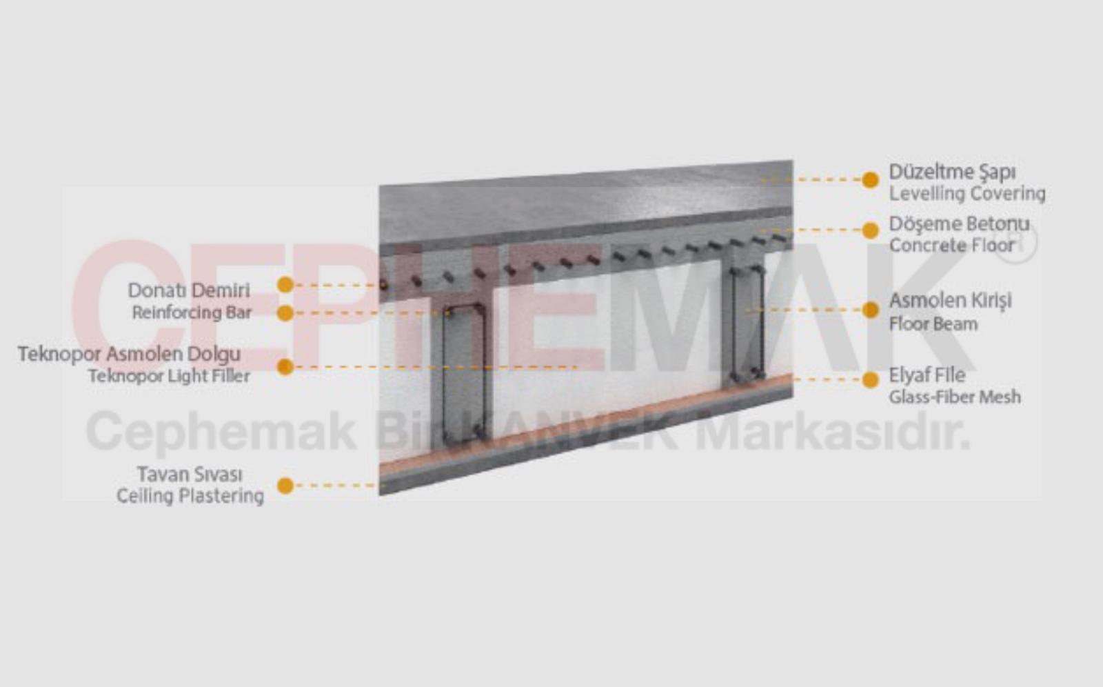 teknopor asmolen dolgu blok eps blok kanvek